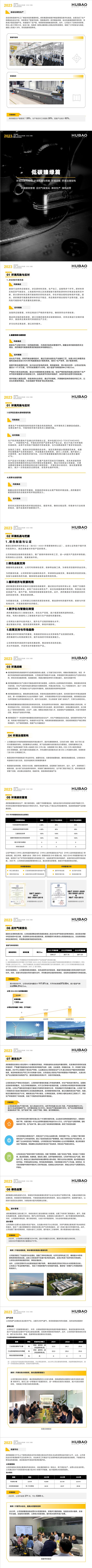 2023年度江蘇虎豹集團(tuán)有限公司ESG暨社會(huì)責(zé)任報(bào)告_01