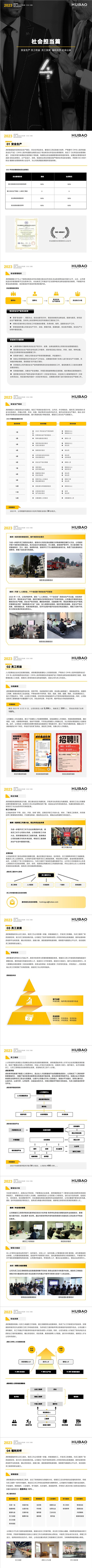 2023年度江蘇虎豹集團(tuán)有限公司ESG暨社會(huì)責(zé)任報(bào)告_04